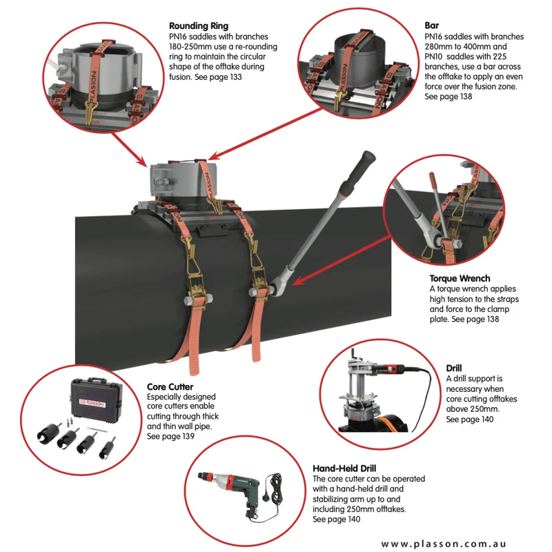 Electrofusion / Valves