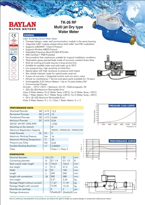 FixLINK Anchored Coupling