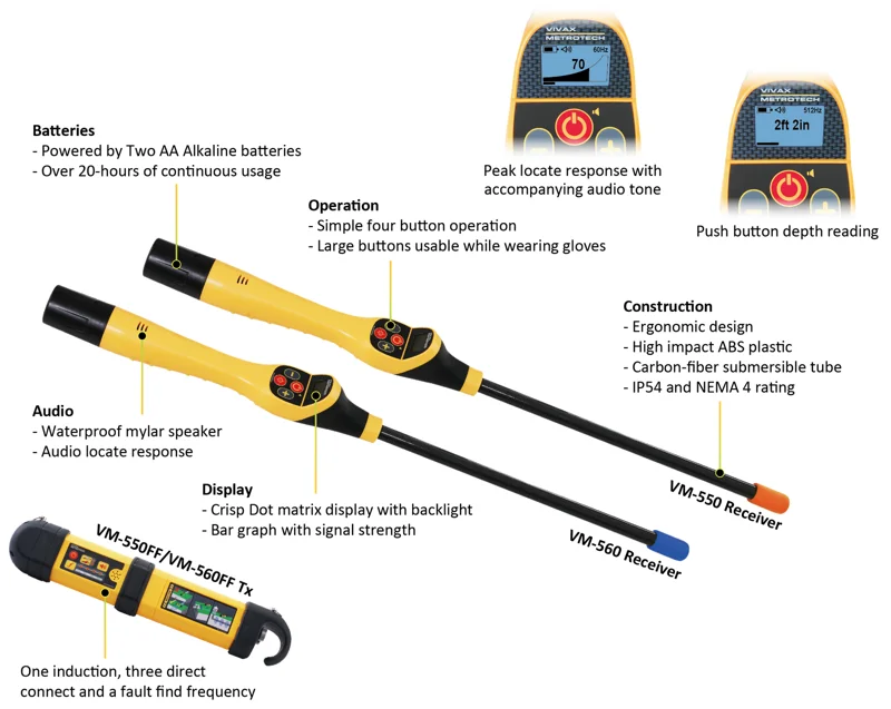 VM-560 Service Drop Locator
